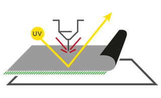 Laser co₂ / Laser fibra